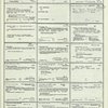 Dictionary catalog of the music collection