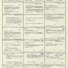 Dictionary catalog of the music collection