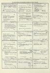 Dictionary catalog of the music collection
