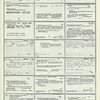 Dictionary catalog of the music collection
