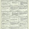 Dictionary catalog of the music collection