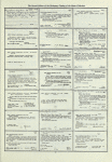 Dictionary catalog of the music collection