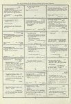 Dictionary catalog of the music collection