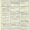 Dictionary catalog of the music collection