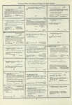 Dictionary catalog of the music collection