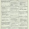 Dictionary catalog of the music collection