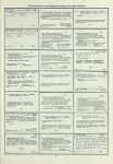 Dictionary catalog of the music collection