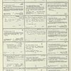 Dictionary catalog of the music collection