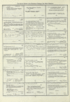 Dictionary catalog of the music collection