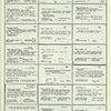 Dictionary catalog of the music collection