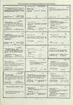 Dictionary catalog of the music collection