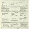 Dictionary catalog of the music collection