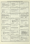 Dictionary catalog of the music collection
