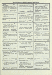Dictionary catalog of the music collection