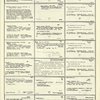 Dictionary catalog of the music collection