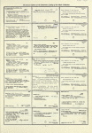 Dictionary catalog of the music collection