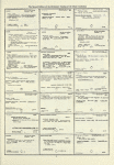 Dictionary catalog of the music collection