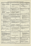 Dictionary catalog of the music collection