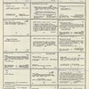 Dictionary catalog of the music collection
