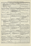 Dictionary catalog of the music collection