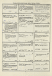 Dictionary catalog of the music collection