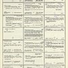 Dictionary catalog of the music collection