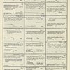 Dictionary catalog of the music collection