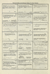 Dictionary catalog of the music collection
