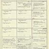 Dictionary catalog of the music collection