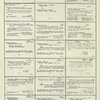 Dictionary catalog of the music collection