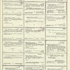 Dictionary catalog of the music collection