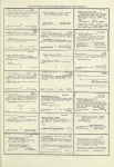 Dictionary catalog of the music collection