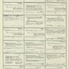 Dictionary catalog of the music collection