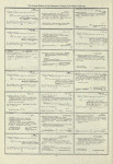 Dictionary catalog of the music collection