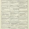 Dictionary catalog of the music collection