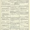 Dictionary catalog of the music collection