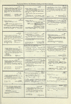 Dictionary catalog of the music collection