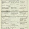 Dictionary catalog of the music collection