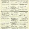 Dictionary catalog of the music collection