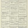 Dictionary catalog of the music collection