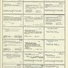 Dictionary catalog of the music collection