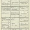 Dictionary catalog of the music collection
