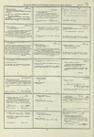 Dictionary catalog of the music collection