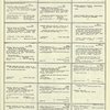 Dictionary catalog of the music collection