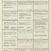 Dictionary catalog of the music collection
