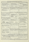 Dictionary catalog of the music collection