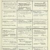 Dictionary catalog of the music collection