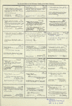 Dictionary catalog of the music collection