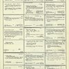 Dictionary catalog of the music collection