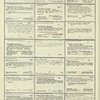 Dictionary catalog of the music collection